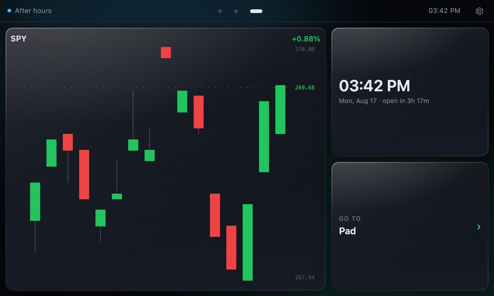 Desk Wick screen capture with a market chart and shortcut panels; not live prices